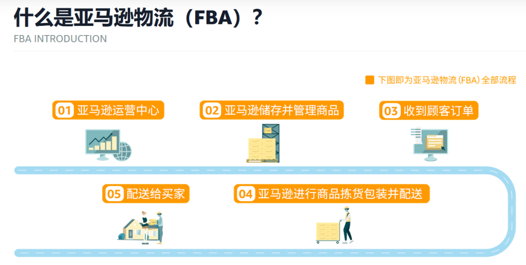fba跟卖怎么赶